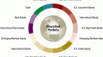 portfolio-diversification_1