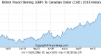 pound-sterling-to-canadian-dollar-gbp_1