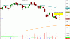 powershares-db-us-dollar-index-bullish-spdr-gold_1