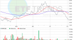 powershares-dollar-bullish-fund-uup-hits-record_1