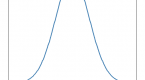 predicting-investment-losses-to-minimize-portfolio_1