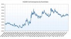 premium-of-swells-v-bunds_1