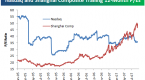 price-to-earning-ratios-p_1