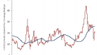 price-to-earnings-p_2