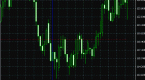 priceoscillator-divergence-in-forex-trading-forex_2