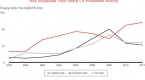 private-equity-opportunities-in-emerging-markets_1