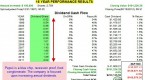 profitability-analysis-of-pepsico-pepsico-inc-nyse_2