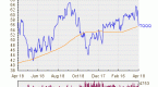 proshares-ultrapro-etfs_1