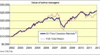 protecting-investment-portfolios-against_1