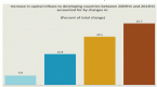 public-capital-flows-replacing-private-flows-in_1