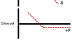 put-option-definition-put-options-examples-what_1