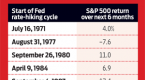 rate-outlook-invest-for-uncertainty-fidelity_2