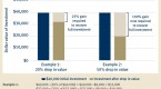 rbc-high-yield-bond-fund-rbc-global-asset_1