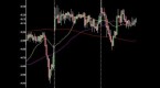 read-market-trends-with-convergencedivergence_1