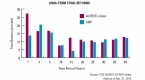 real-estate-investing-are-reits-right-for-your_1