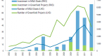 recent-trends-in-foreign-direct-investment_2