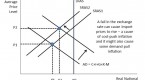 research-interest-rates-inflation-rates-and-the_1