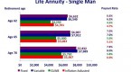 retirement-best-income-generating-mutual-funds_4