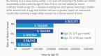 retirement-investment-strategies-by-age_2