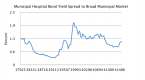 revenue-bond-wikipedia-the-free-encyclopedia_1