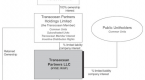 risk-and-reward-in-bonds-and-cds-bankrate-inc_1