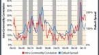 risk-on-risk-off-sector-etf-correlations-spike_1