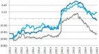 risk-on-risk-off-sector-etf-correlations-spike_2