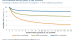 risks-and-benefits-of-adding-mutual-funds-to-your_1