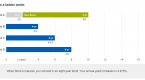 rolling-ladders-versus-bond-funds_3