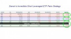 rules-for-trading-leveraged-etfs_1