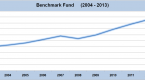 s-p-500-is-a-good-benchmark_2