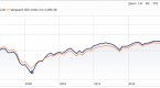 schwab-fundamental-index_1