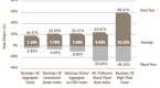 schwab-on-bonds-try-a-ladder-look-beyond-indexes_1