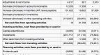 sections-of-the-statement-of-cash-flows_1