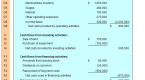 sections-of-the-statement-of-cash-flows_2