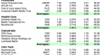 sector-by-sector-model-portfolio-with-double-the_1