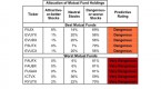 sector-rankings-for-etfs-and-mutual-funds_1