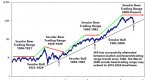 secular-bear-cyclical-bull_1