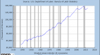 secular-v-markets-dightman-capital-global-market_1