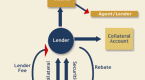 securities-lending_2