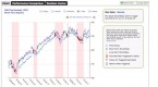 sell-the-rumor-and-buy-the-news-nyse-spy-nyse-sds_1