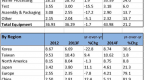 semiconductor-equipment-sector-update_1