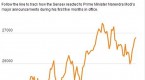 sensex-targets-raised-on-modi-mania-india-real_2