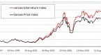 sensex-total-returns-index-as-a-mutual-fund_2
