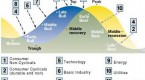 sentiment-economic-cycles-with-market-fluctuations_2