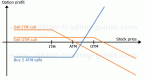 short-call-butterfly_1
