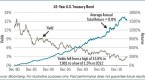 short-etfs-bonds_1