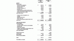 shortterm-investments-vterm-investments-wells_1