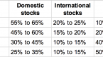 should-i-invest-in-stocks-bonds-or-mutual-funds_1