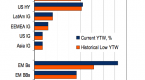 should-you-start-buying-build-america-bonds_1